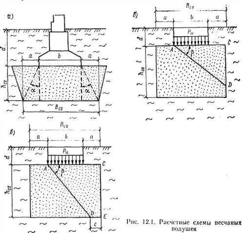 Защита фундамента от влаги: основные методы и материалы 02 Защита фундамента от влаги: основные методы и материалы 02