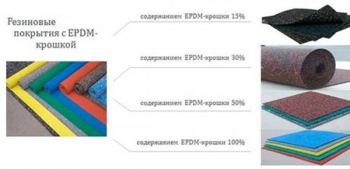 Выбор покрытия для детской площадки. Виды резиновых покрытий