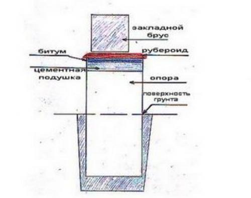 Гидроизоляция для фундамента и цоколя: основные принципы выбора 07 Гидроизоляция для фундамента и цоколя: основные принципы выбора 07
