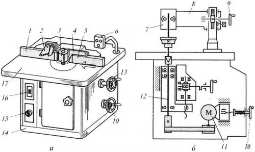 Вертикальный фрезерный станок по дереву своими руками. Принцип работы фрезерных станков по дереву