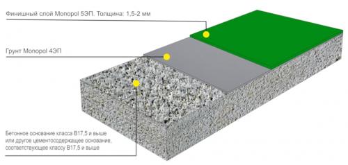 Напольное покрытие для улицы. Пол на открытой террасе или веранде: из чего лучше сделать настил? 04 Напольное покрытие для улицы. Пол на открытой террасе или веранде: из чего лучше сделать настил? 04