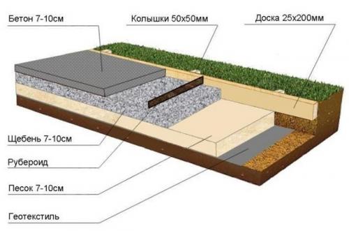 Дешевые садовые дорожки. Бетонные дорожки