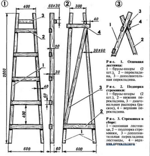 Стремянка для сада своими руками. Изготовление стремянки своими руками поэтапно