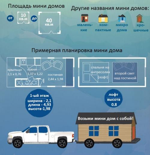 Новый тренд: как мини-дома меняют подход к жилью 07 Новый тренд: как мини-дома меняют подход к жилью 07