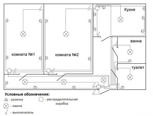 Схема проводки в квартире панельного дома. Как проводить монтаж разводки проводки в квартире панельного дома своими руками: электромонтаж, замена по старым каналам