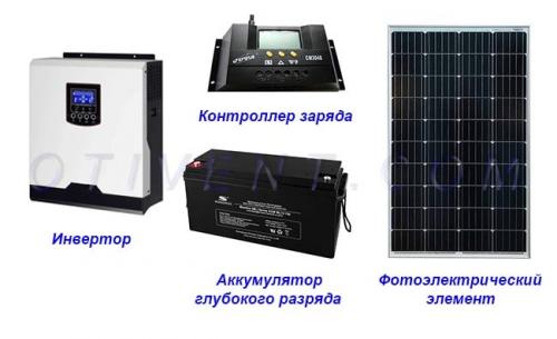 Солнечные батареи для дома 100м2. Как работает солнечная электростанция