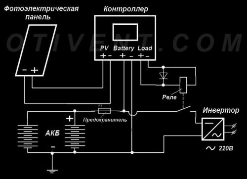 Солнечные батареи для дома 100м2. Как работает солнечная электростанция
