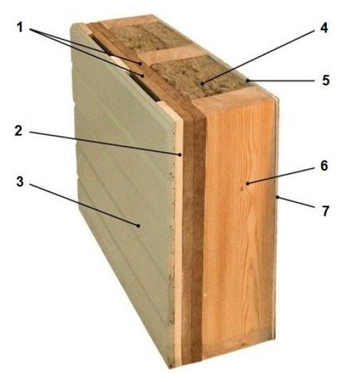 Насколько экологичны каркасные дома 6 на 6 по сравнению с другими типами домов. 10 мифов о каркасных домах