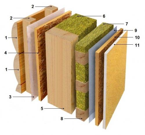 Насколько экологичны каркасные дома 6 на 6 по сравнению с другими типами домов. 10 мифов о каркасных домах