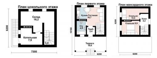 Какие материалы лучше всего использовать для строительства дома 6х6. Выбор проекта