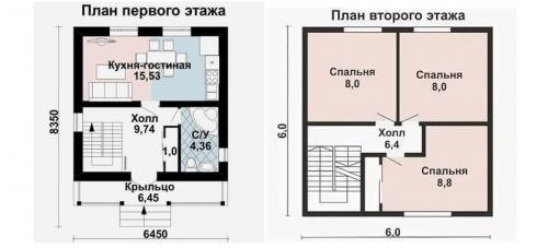 Какие материалы лучше всего использовать для строительства дома 6х6. Выбор проекта