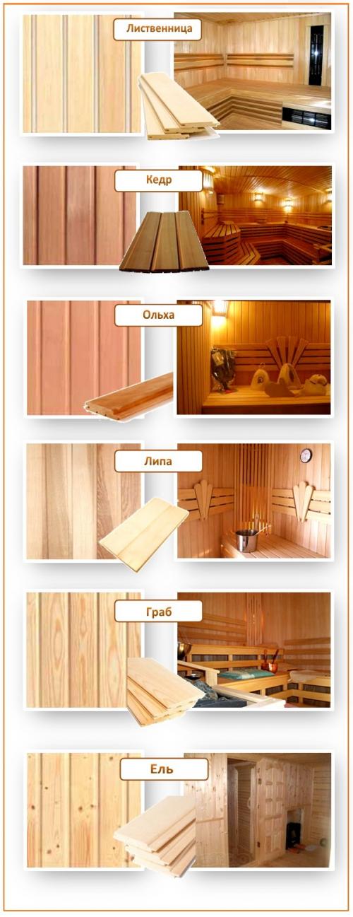 Деревянные потолки в современном интерьере. Материалы для деревянных потолков