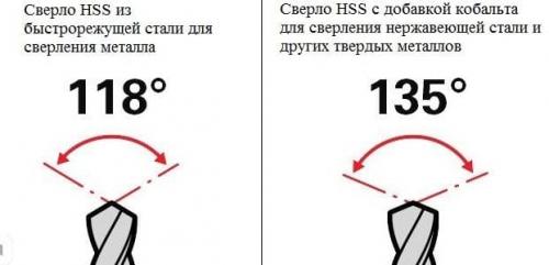 Ступенчатое сверло по нержавейке. Правильный выбор сверла для нержавейки