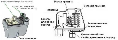 Полное руководство: как подключить реле давления воды к электрической сети 04 Полное руководство: как подключить реле давления воды к электрической сети 04