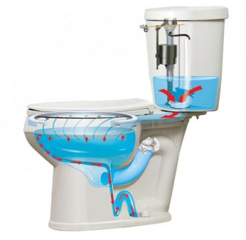 Устройство сливного бачка с двумя кнопками. Принцип работы