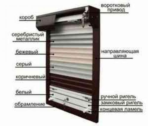 Рольставни на гараж своими руками. Что такое рольставни?