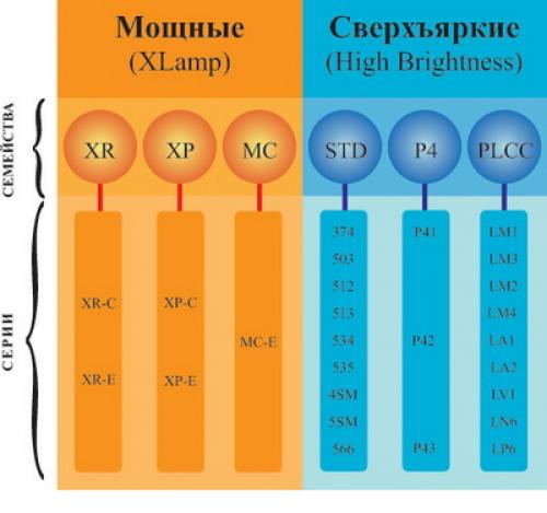 Ток потребления светодиода. Схема подключения светодиода к сети 220В 05 Ток потребления светодиода. Схема подключения светодиода к сети 220В 05