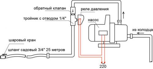 Можно ли использовать реле давления воды в сочетании с другими системами, например, насосом или бойлером. Реле давления на садовый шланг: миф или реальность?