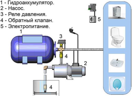Полное руководство по подключению реле давления к насосной станции 03