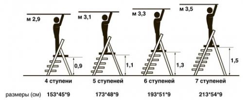 Стремянка для сада своими руками. Изготовление стремянки своими руками поэтапно