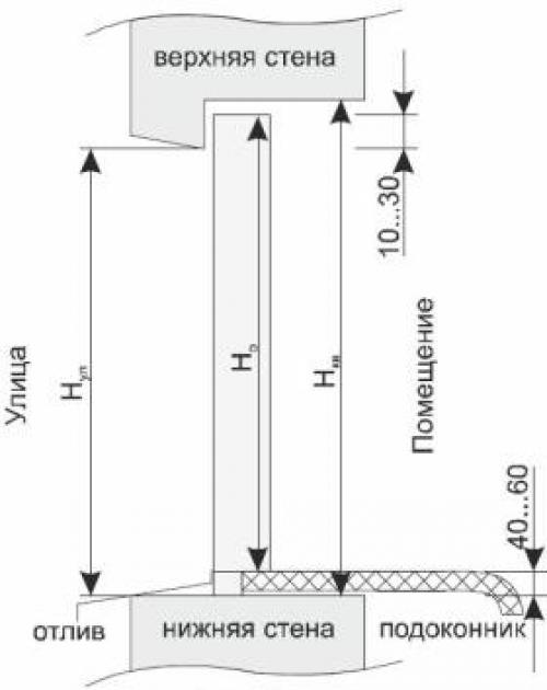Монтаж пластиковых подоконников своими руками: полное руководство 04