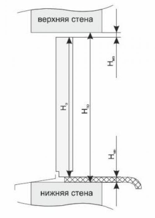 Монтаж пластиковых подоконников своими руками: полное руководство 01