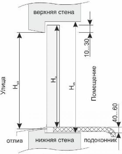 Монтаж пластиковых подоконников своими руками: полное руководство 03