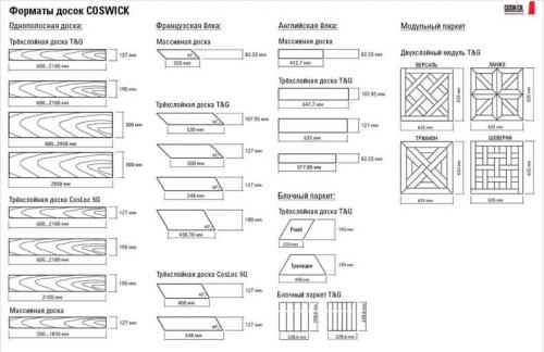Доска пола длина. Виды досок