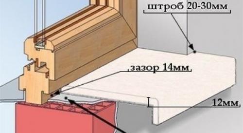 Как избежать повреждения пластикового окна при креплении подоконника. Этапы монтажа