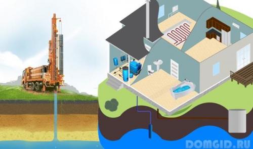 Схема водоснабжения из скважины. Этап #2 — определение общей схемы 01 Схема водоснабжения из скважины. Этап #2 — определение общей схемы 01