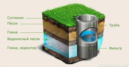 Схема водоснабжения из скважины. Этап #2 — определение общей схемы 03 Схема водоснабжения из скважины. Этап #2 — определение общей схемы 03