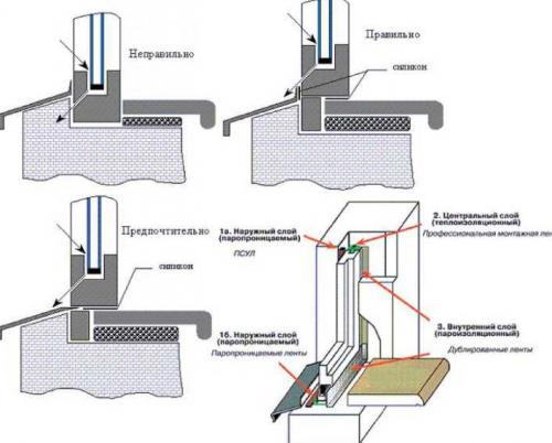 Установка подоконника встык. В чем сложность установки подоконника встык