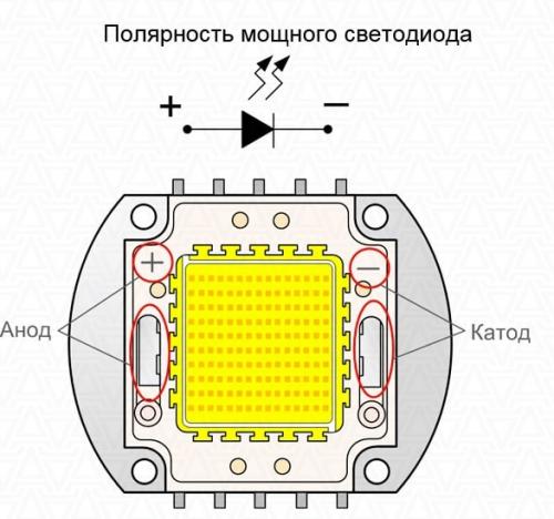 Какие бывают светодиоды и их разновидности. Основные типы светодиодов и их характеристики