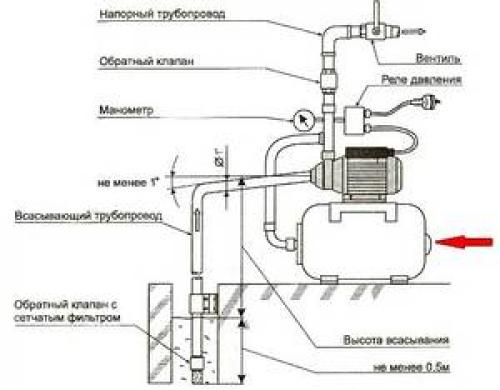 Регулировка реле давления воды для насосной станции. Настройка реле давления насосной станции своими руками (на примере РДМ-5)