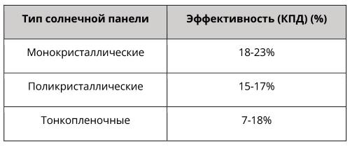 Солнечные батареи для дома: как выбрать и установить 07 Солнечные батареи для дома: как выбрать и установить 07