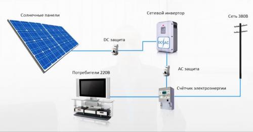Выгодное решение: как выбрать и установить солнечные батареи для квартиры 08 Выгодное решение: как выбрать и установить солнечные батареи для квартиры 08